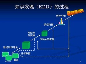 KDD数据挖掘解析与帆软数字化转型知识库应用指南