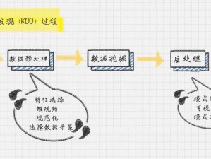 KDD数据挖掘解析与帆软数字化转型知识库实践指南